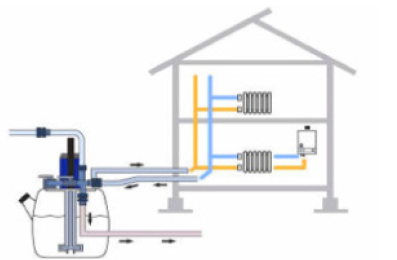 Powerflush Ramford