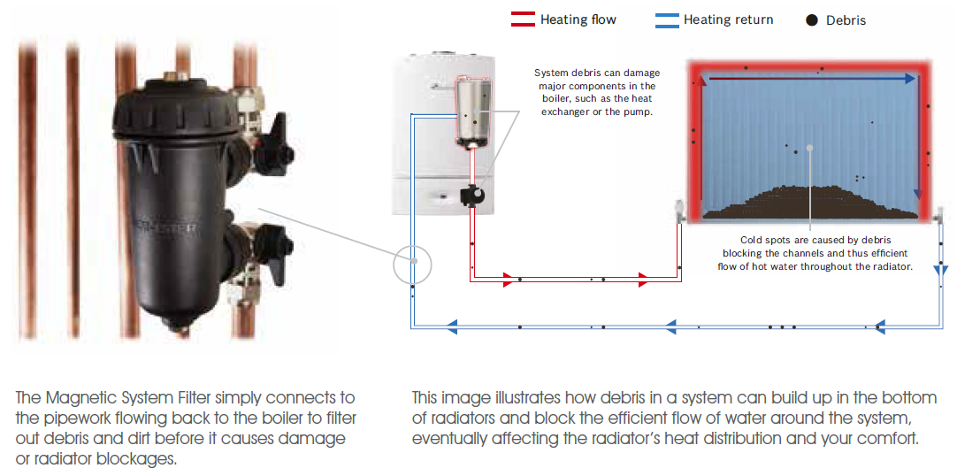 Power Flusing Service